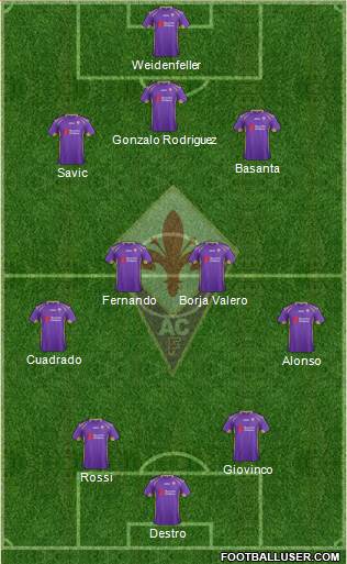 Fiorentina Formation 2015