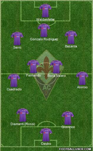 Fiorentina Formation 2015