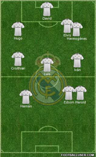 Real Madrid C.F. Formation 2015