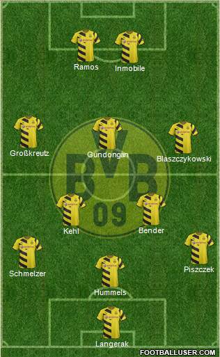 Borussia Dortmund Formation 2015