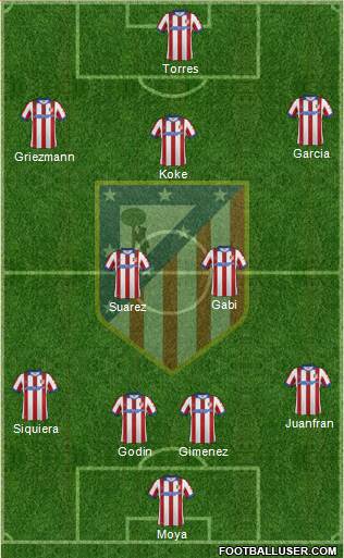 C. Atlético Madrid S.A.D. Formation 2015
