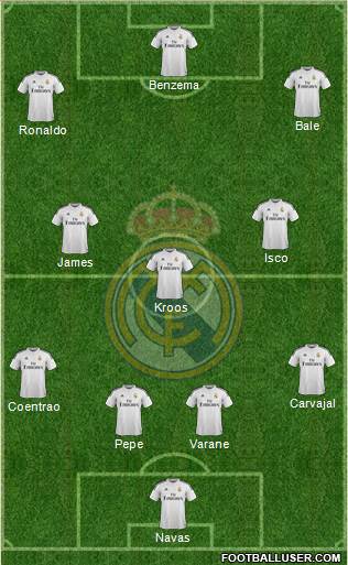 Real Madrid C.F. Formation 2015