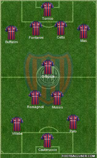 San Lorenzo de Almagro Formation 2015