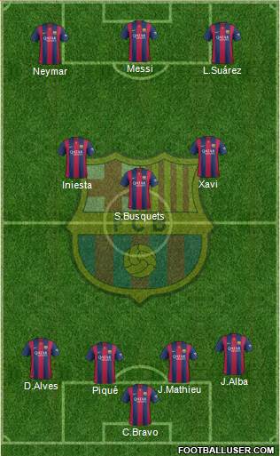 F.C. Barcelona Formation 2015