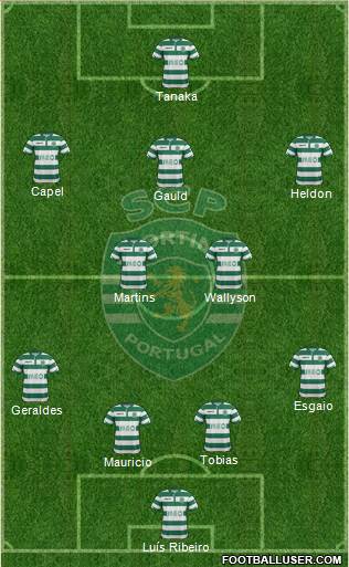 Sporting Clube de Portugal - SAD Formation 2015