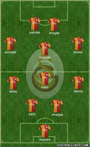 Galatasaray SK Formation 2015