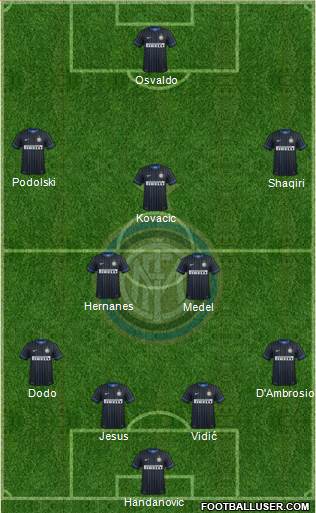 F.C. Internazionale Formation 2015