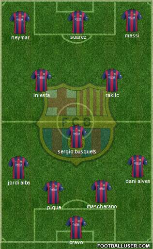 F.C. Barcelona Formation 2015