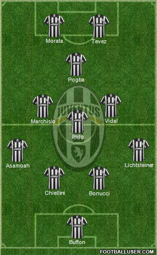 Juventus Formation 2015