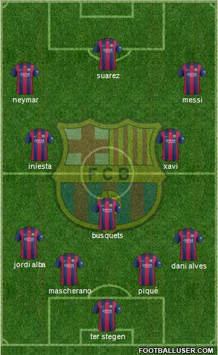 F.C. Barcelona Formation 2015