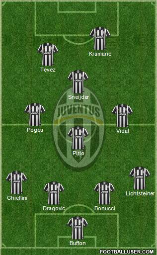 Juventus Formation 2015