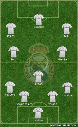 Real Madrid C.F. Formation 2015