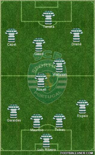 Sporting Clube de Portugal - SAD Formation 2015