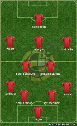 Spain Formation 2015