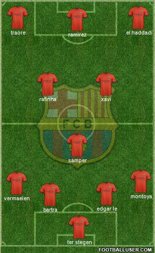 F.C. Barcelona Formation 2015