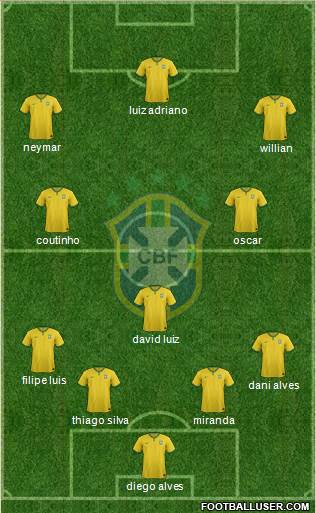 Brazil Formation 2015