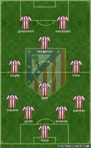 C. Atlético Madrid S.A.D. Formation 2015