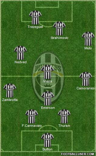 Juventus Formation 2015