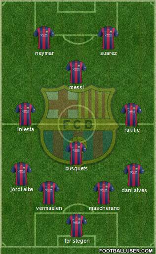 F.C. Barcelona Formation 2015