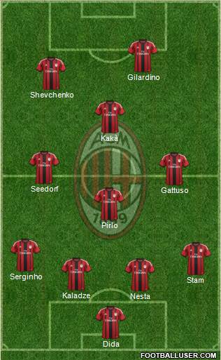 A.C. Milan Formation 2015