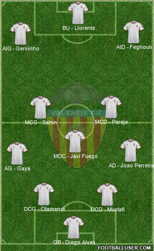 Valencia C.F., S.A.D. Formation 2015