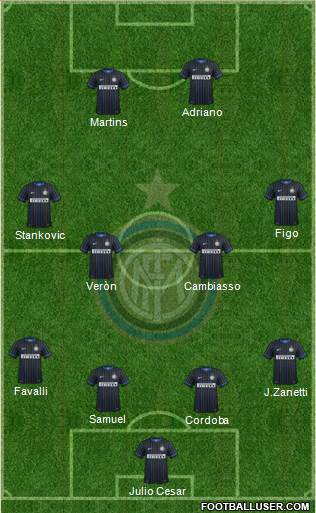 F.C. Internazionale Formation 2015