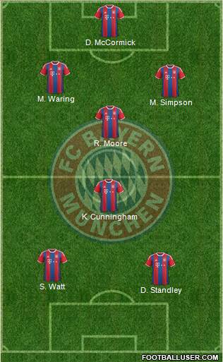 FC Bayern München Formation 2015