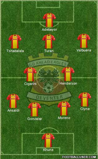 Go Ahead Eagles Formation 2015