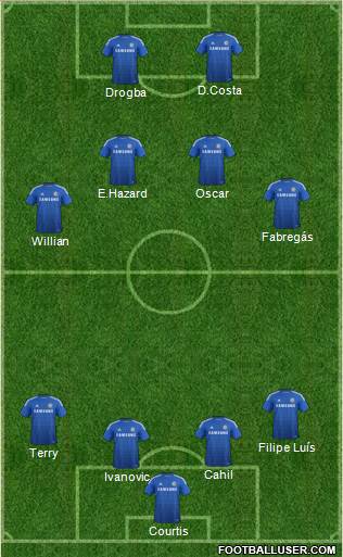Chelsea Formation 2015