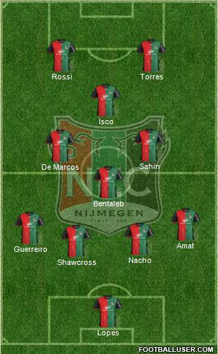 NEC Nijmegen Formation 2015