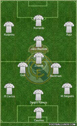 Real Madrid C.F. Formation 2015