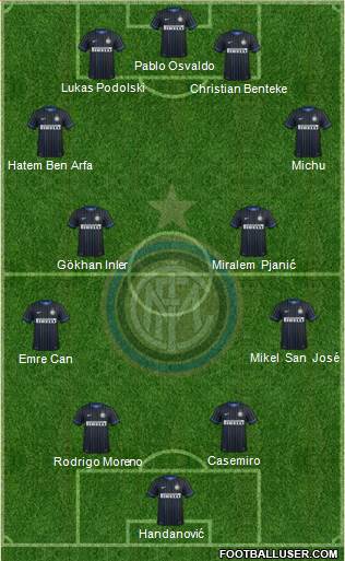 F.C. Internazionale Formation 2015