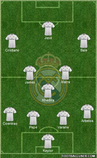 Real Madrid C.F. Formation 2015