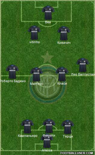 F.C. Internazionale Formation 2015