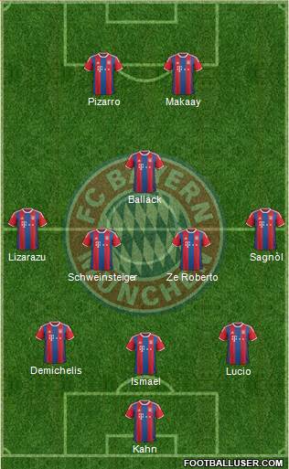 FC Bayern München Formation 2015