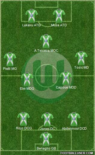 VfL Wolfsburg Formation 2015
