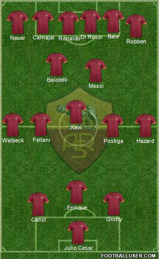 AS Roma Formation 2015