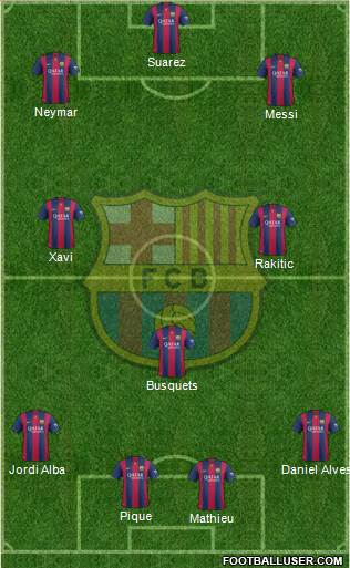 F.C. Barcelona Formation 2015