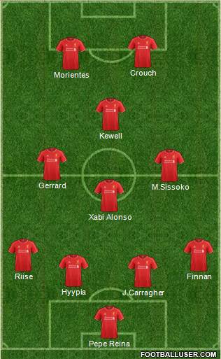 Liverpool Formation 2015