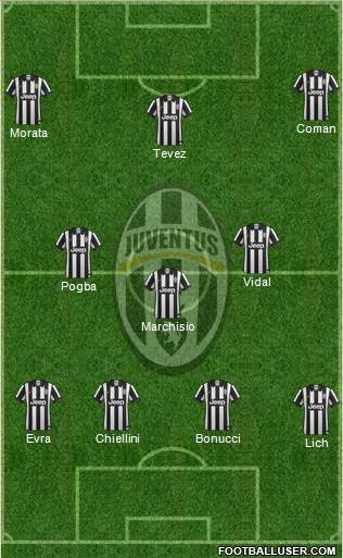 Juventus Formation 2015