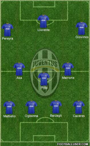 Juventus Formation 2015