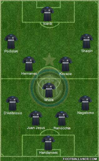 F.C. Internazionale Formation 2015