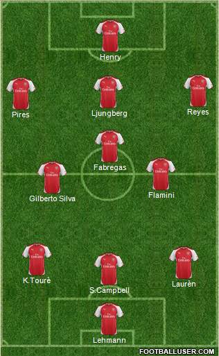 Arsenal Formation 2015