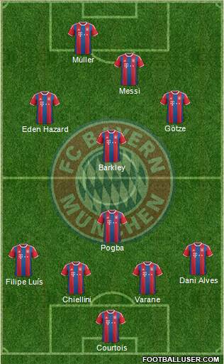 FC Bayern München Formation 2015