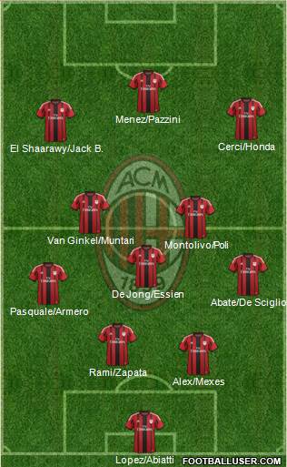 A.C. Milan Formation 2015