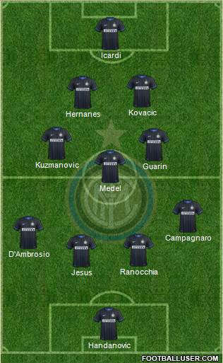 F.C. Internazionale Formation 2015