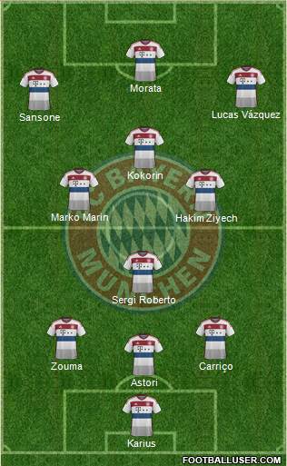 FC Bayern München Formation 2015