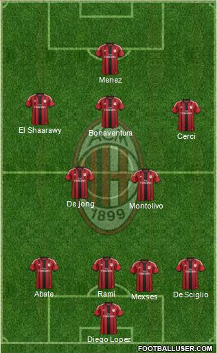 A.C. Milan Formation 2015