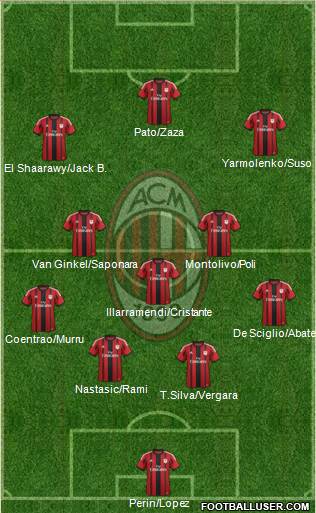 A.C. Milan Formation 2015