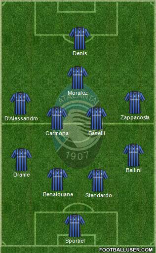 Atalanta Formation 2015